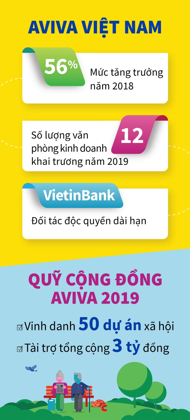 Aviva Việt Nam: Ấn tượng hai năm đổi mới ảnh 1