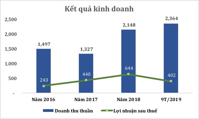 Cổ phiếu PDR và cơ hội “hóa rồng“ ảnh 2