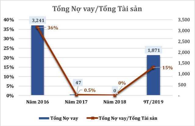Cổ phiếu PDR và cơ hội “hóa rồng“ ảnh 3