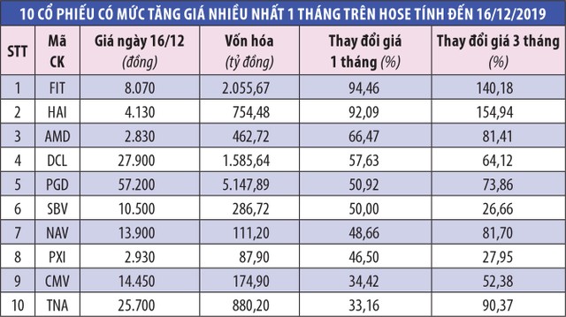 Penny dậy sóng: Khi niềm tin lạc mất! ảnh 1