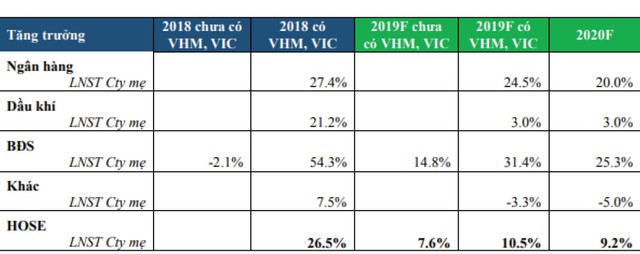 Thị trường chứng khoán: Cơ hội trước thềm năm mới ảnh 2