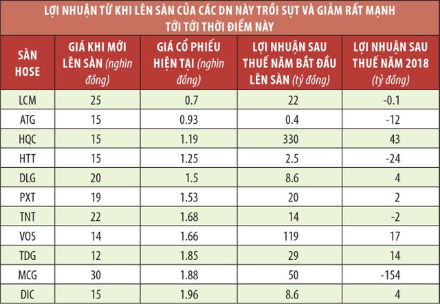Đường dẫn hàng trăm cổ phiếu về vùng giá bèo ảnh 3
