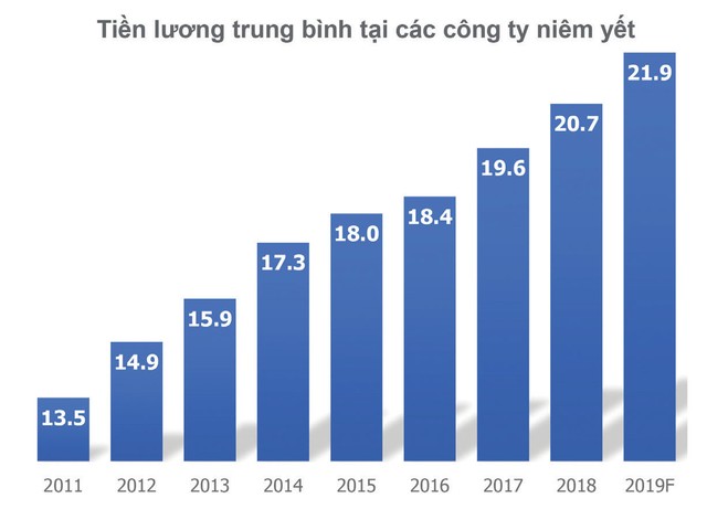 Động lực cho thị trường chứng khoán năm 2020 bứt phá ảnh 1