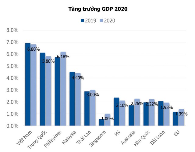 Động lực cho thị trường chứng khoán năm 2020 bứt phá ảnh 3