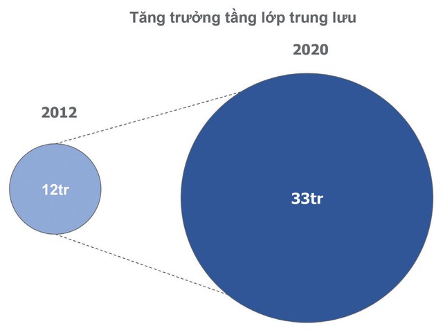 Động lực cho thị trường chứng khoán năm 2020 bứt phá ảnh 2