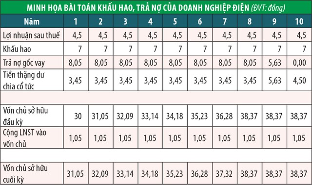 Cổ phiếu điện, đừng chỉ nhìn vào P/B ảnh 1