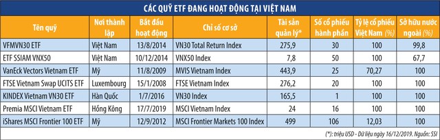 Thế giới thử nghiệm hình thái ETF mới: Ít công khai hơn ảnh 3