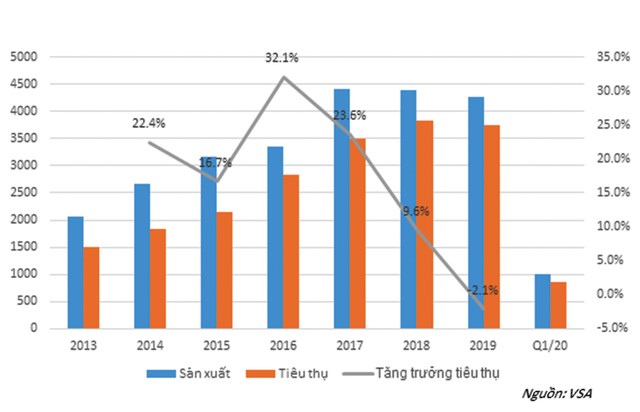 Phải chăng HSG và NKG đang hồi sinh? ảnh 1