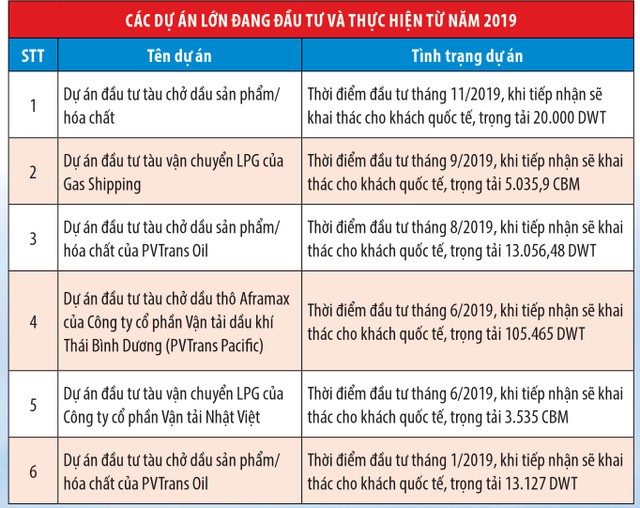 PVTrans từng bước cụ thể hóa tham vọng vươn ra biển lớn ảnh 1
