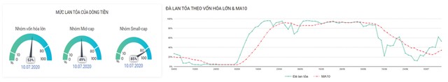 Rào cản dòng tiền níu chân thị trường chứng khoán ảnh 4