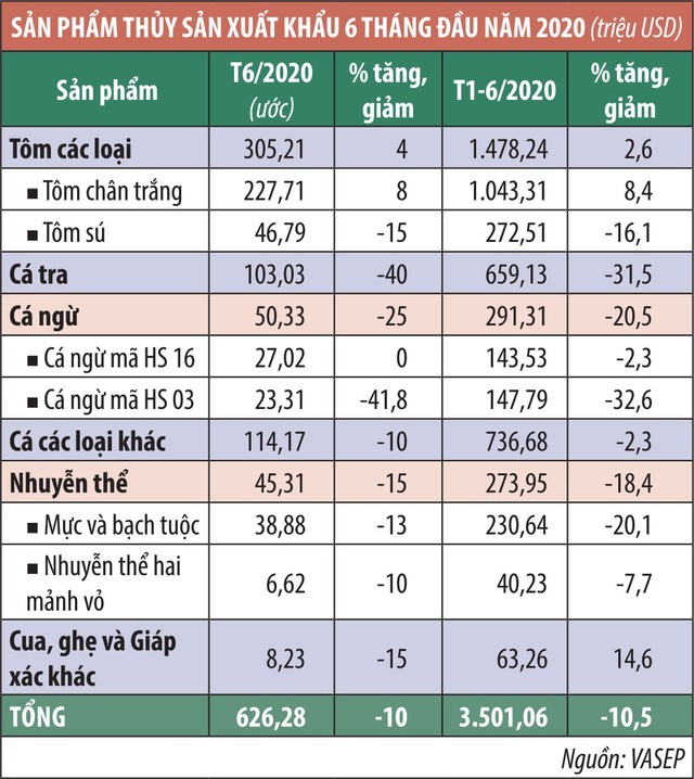 Ngành thuỷ sản thấy trước thách thức ảnh 1