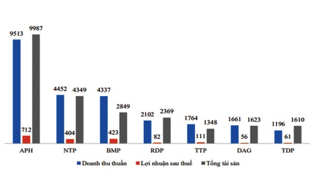 APH: Thấy gì trong tương quan thị trường ảnh 2