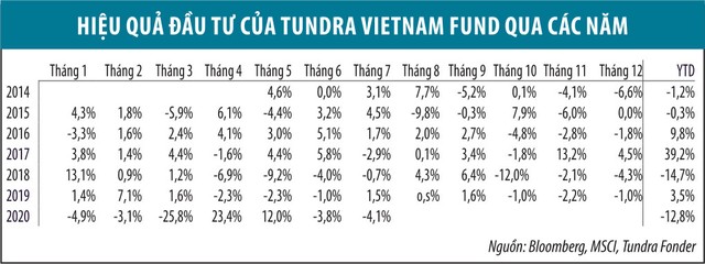 Tundra Vietnam bị xóa sổ ảnh 2