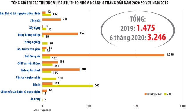 Quỹ đầu tư chọn gì tại Việt Nam? ảnh 2