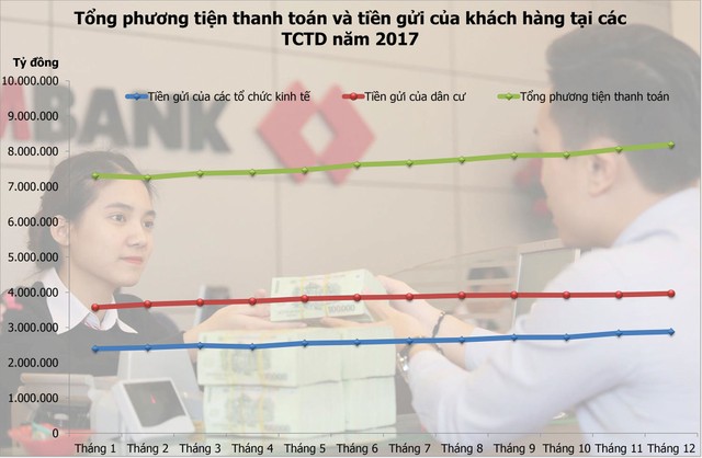 Tiếp tục điều hành chính sách tiền tệ chủ động, linh hoạt ảnh 2