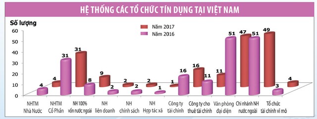 Tái cơ cấu ngành ngân hàng phục vụ tăng trưởng kinh tế dài hạn ảnh 1