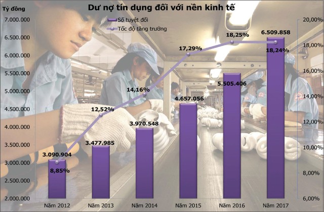 Kiểm soát chặt cho vay bất động sản “ẩn” trong tín dụng tiêu dùng ảnh 2