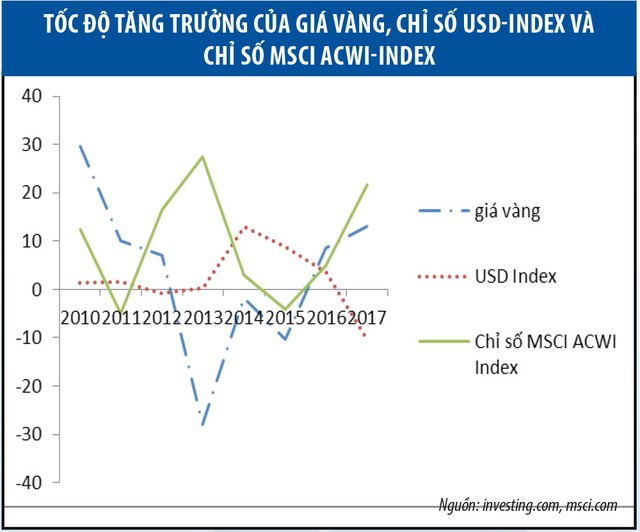 Chính sách an toàn vĩ mô và chính sách tiền tệ với mục tiêu ổn định tài chính ảnh 3