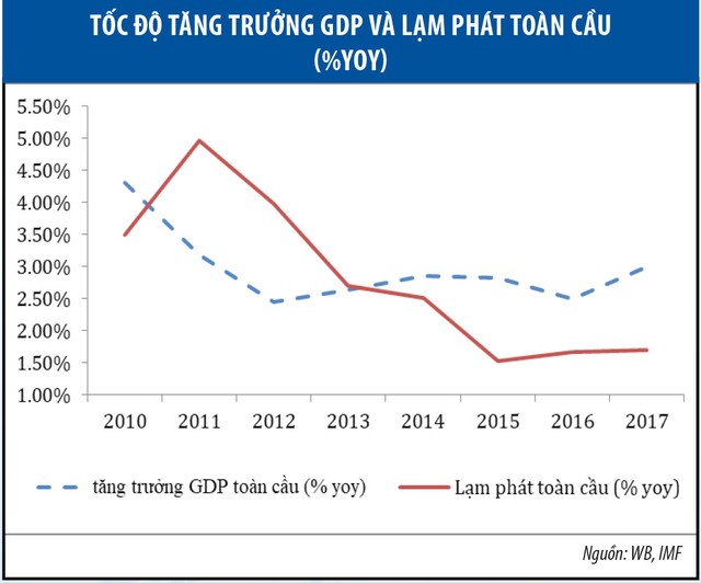 Chính sách an toàn vĩ mô và chính sách tiền tệ với mục tiêu ổn định tài chính ảnh 4