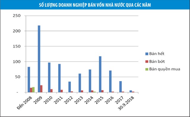 Thị trường chứng khoán: Đòn bẩy cho thoái vốn, quản vốn nhà nước chuyên nghiệp ảnh 1