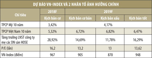 Triển vọng kinh tế và thị trường chứng khoán 2019 ảnh 3