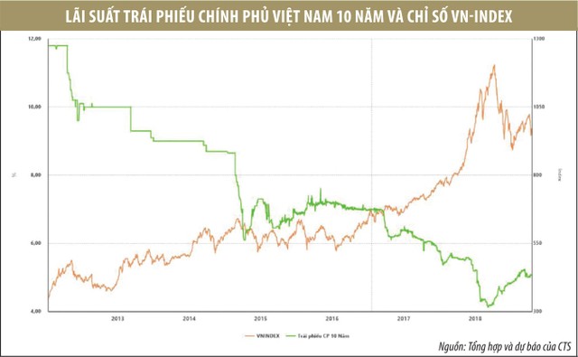 Triển vọng kinh tế và thị trường chứng khoán 2019 ảnh 4