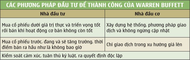 Triết lý của các ông trùm chứng khoán ảnh 2