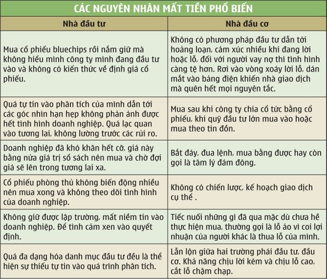 Triết lý của các ông trùm chứng khoán ảnh 5