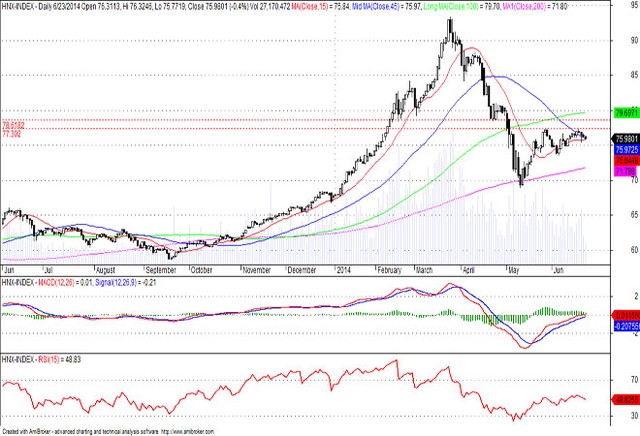 Góc nhìn kỹ thuật phiên 25/6: Vẫn theo hướng uptrend ảnh 1