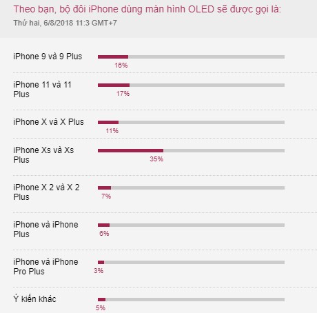 Loạn tên gọi bộ ba iPhone 2018 ảnh 1