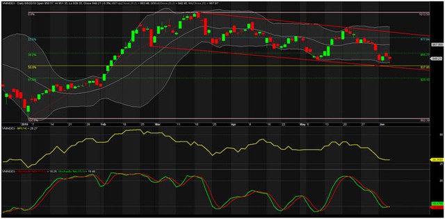 TA focus (phiên 7/6): Tín hiệu đảo chiều ảnh 1