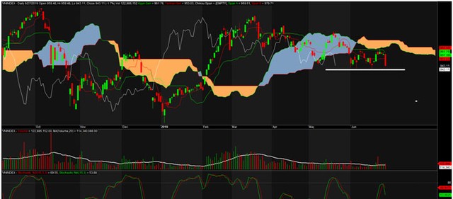 TA focus (phiên 28/6): Tạm thời dừng lại và quan sát ảnh 1
