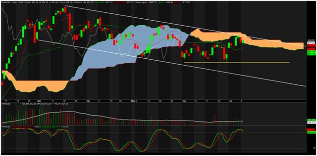 TA focus (phiên 10/7): ACB có thể hướng tới mức đỉnh tháng 3 ảnh 2
