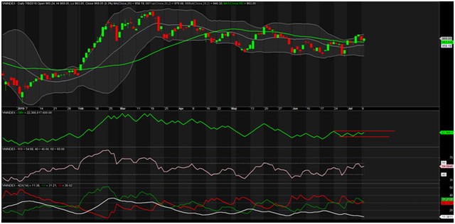 TA focus (phiên 10/7): ACB có thể hướng tới mức đỉnh tháng 3 ảnh 1