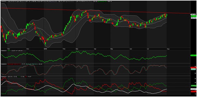 TA focus (phiên 2/8): Nên cụ thể hóa lợi nhuận khi đạt kỳ vọng ảnh 1