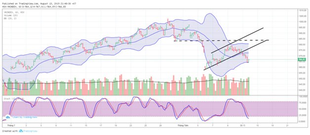 TA focus (phiên 14/8): Hạn chế mua đuổi, nhưng luôn sẵn sàng vào hàng tốt ảnh 3