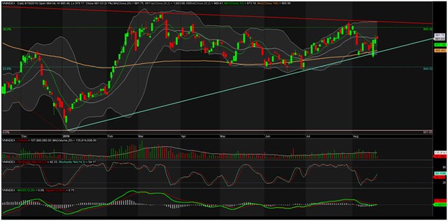 TA focus (phiên 20/8): Linh hoạt lướt sóng ảnh 1