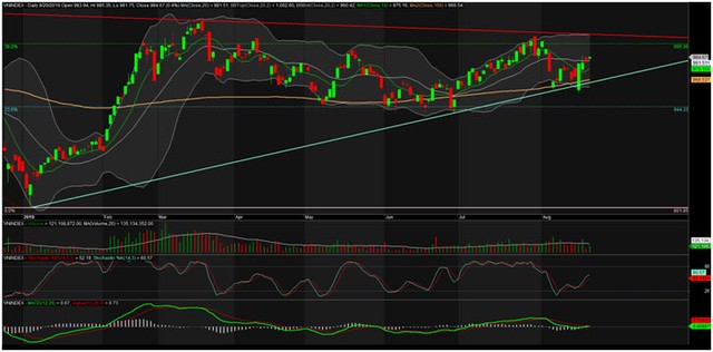 TA focus (phiên 21/8): Cơ hội lướt T3 để kiếm lợi nhuận không quá khó ảnh 1