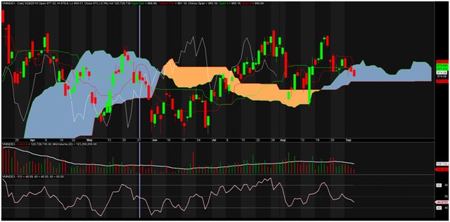 TA focus (phiên 9/9): Việc lướt sóng gặp rất nhiều khó khăn ảnh 3