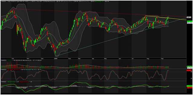 TA focus (phiên 20/9): Đón đầu con sóng mới ảnh 1