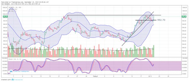 TA focus (phiên 20/9): Đón đầu con sóng mới ảnh 2