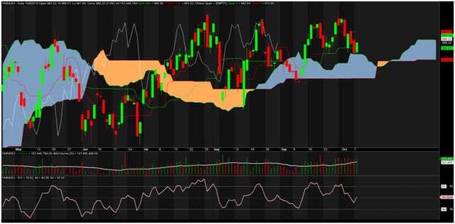 TA focus (phiên 9/10): Còn quá nhiều cơ hội vào hàng hấp dẫn ảnh 2