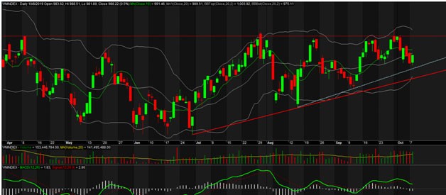 TA focus (phiên 9/10): Còn quá nhiều cơ hội vào hàng hấp dẫn ảnh 1