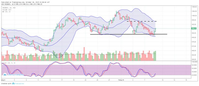 TA focus (phiên 9/10): Còn quá nhiều cơ hội vào hàng hấp dẫn ảnh 3