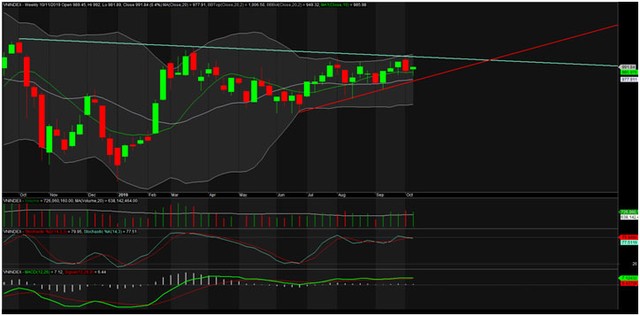 TA focus (phiên 14/10): Có thể lướt sóng STB ảnh 1