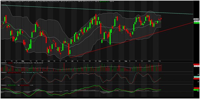 TA focus (phiên 17/10): Khó lường ảnh 1