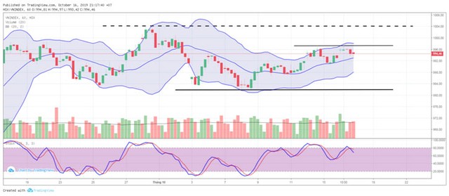 TA focus (phiên 17/10): Khó lường ảnh 2
