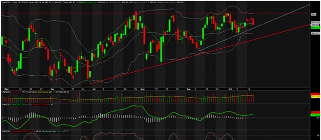 TA focus (phiên 18/10): Cửa phục hồi vẫn sáng ảnh 1