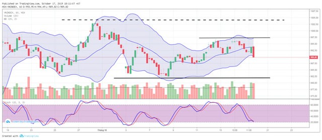 TA focus (phiên 18/10): Cửa phục hồi vẫn sáng ảnh 2
