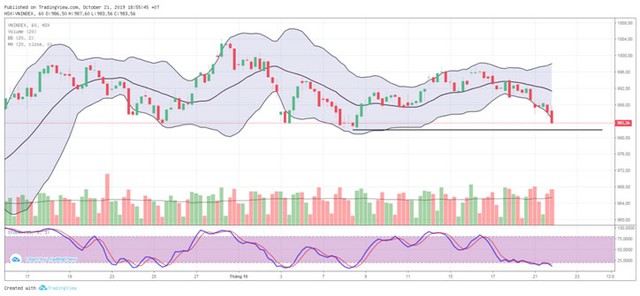 TA focus (phiên 22/10): Cơ hội vào hàng giá tốt ảnh 2